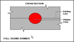 Full Round Runner.png